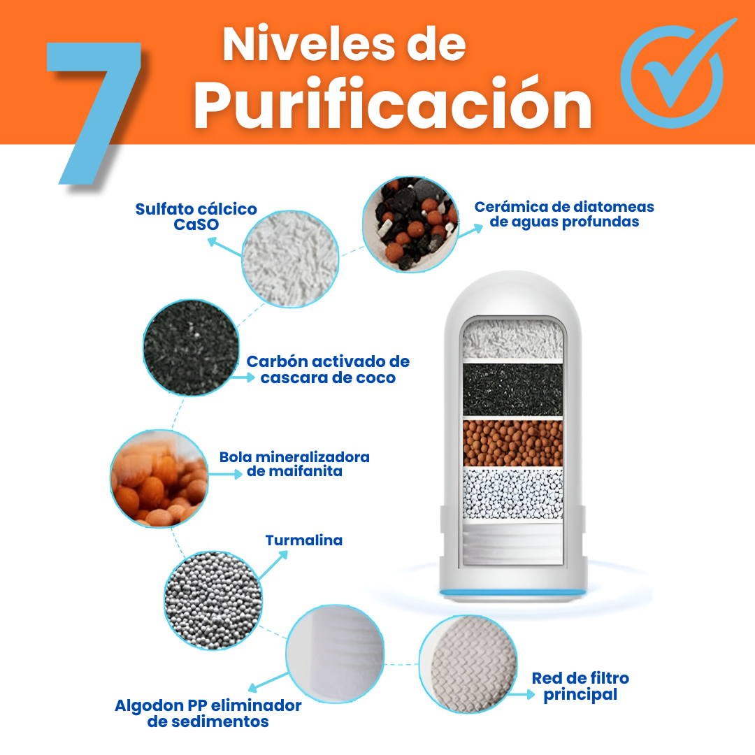 ¡Agua más limpia y saludable con el Filtro Purificador de Agua ZOOSEN! 🚰💧